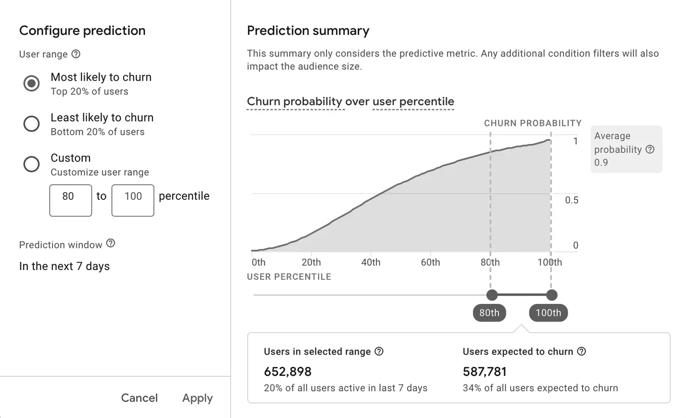 GA4 Predictive Metrics