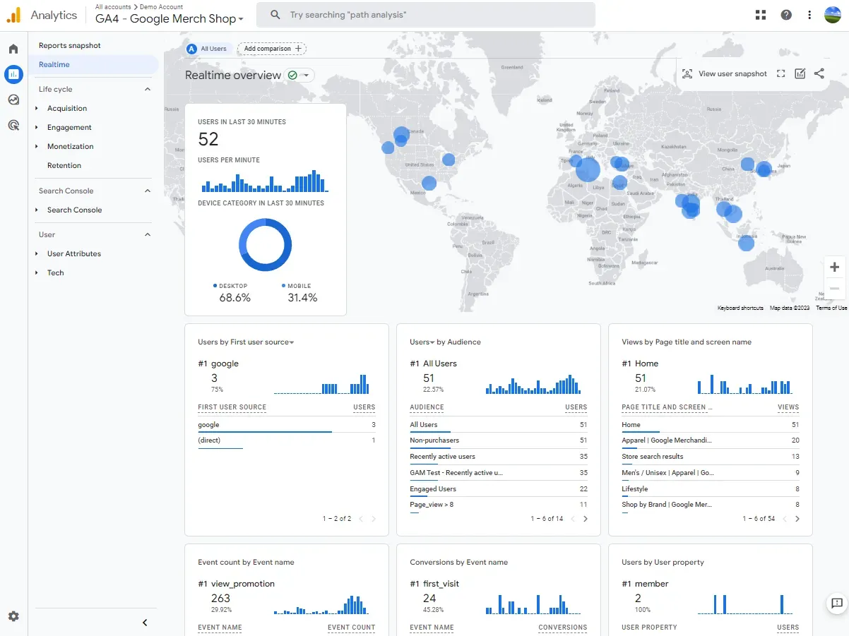 GA4 Realtime report with users in the last 30 minutes and a map