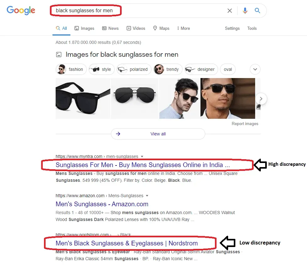 Google results for “black sunglasses for men”: an ad with a generic headline marked “high discrepancy” and one that repeats the search marked “low discrepancy”