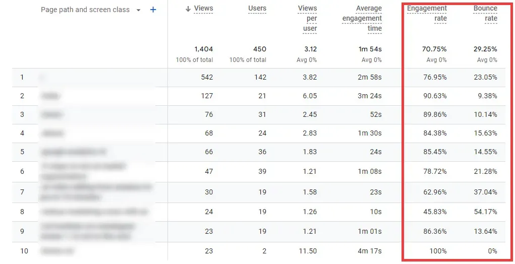 GA4 Engagement/Bounce Rate