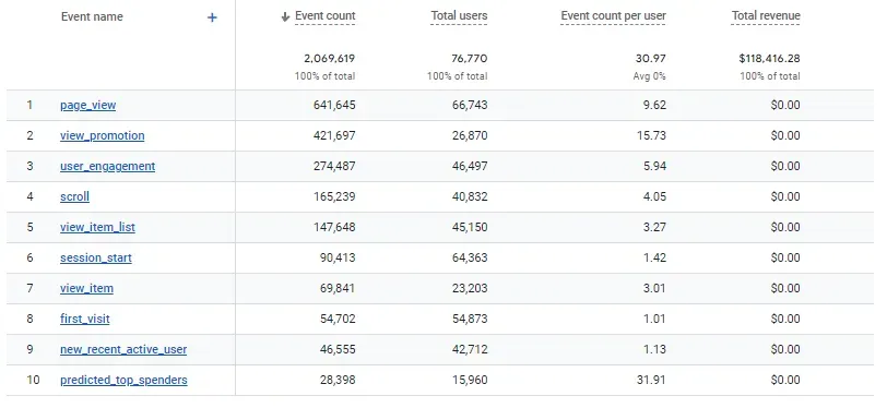 GA4 Events Reports
