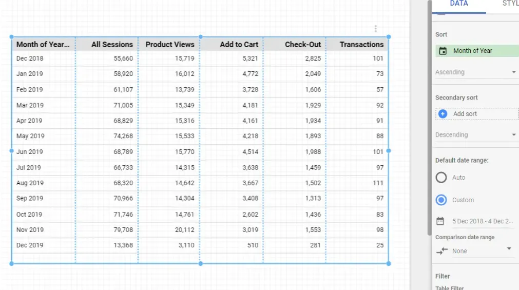 Blended table in Google Data Studio after being sorted again