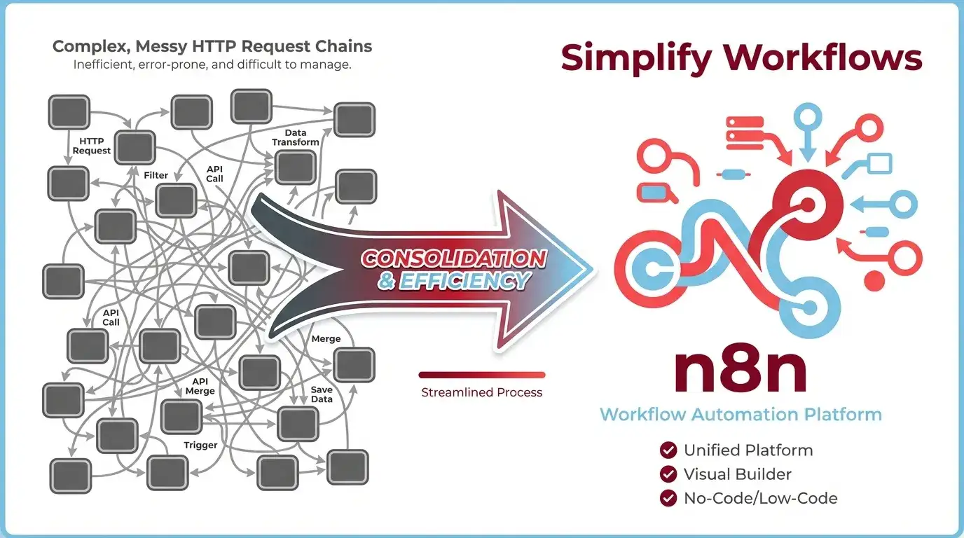 Developing Custom n8n Nodes: When HTTP Requests Aren’t Enough