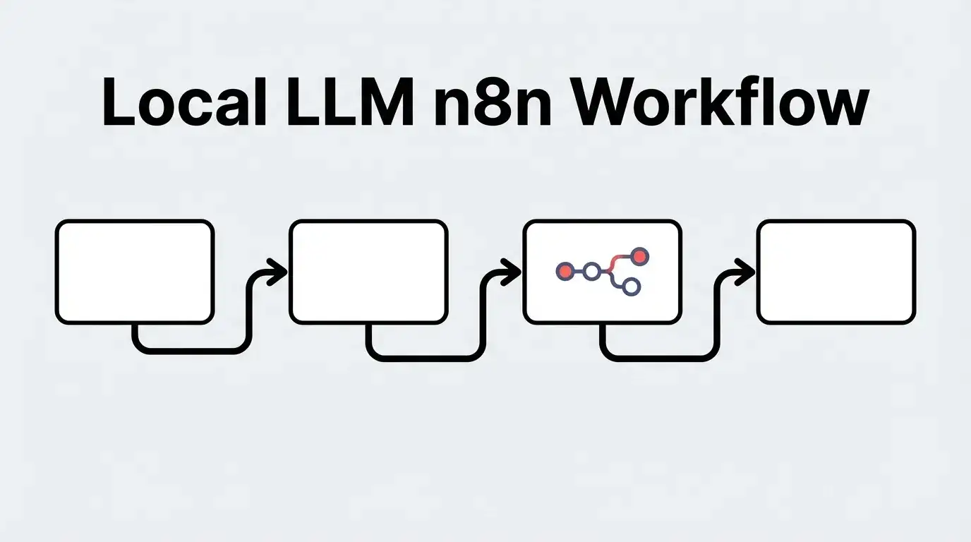 Diagram titled Local LLM n8n Workflow: four connected workflow boxes, the third holding an n8n node icon.
