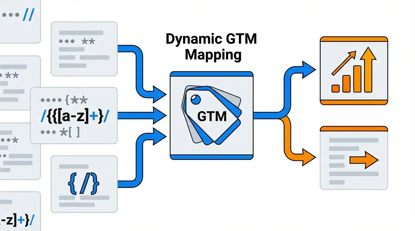 Dynamic Tracking at Scale: Expert Use of GTM Lookup & RegEx Tables