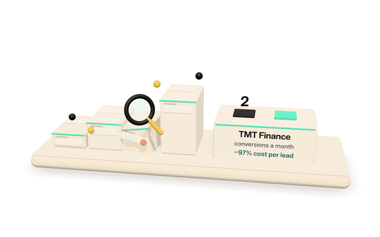 3D illustration of TMT Finance's application flow as a staircase of form steps: a broken step is inspected and fixed, leads climb to the top, and the conversions bar rises from 2 to 155 a month (cost per lead −97%).