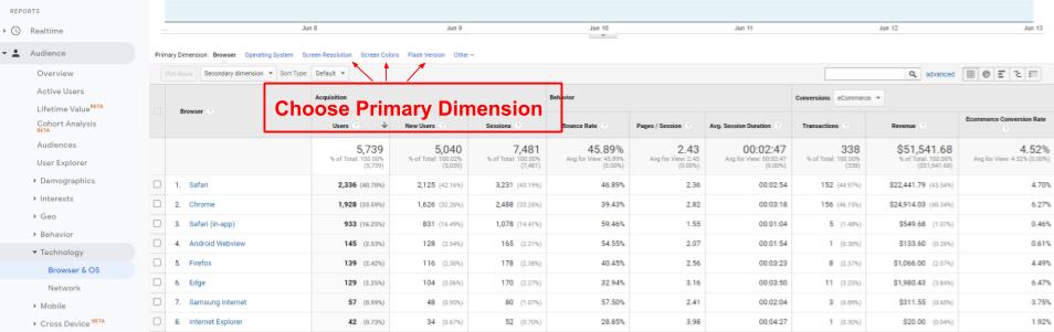Choose Primary Dimension Reports in Google Analytics