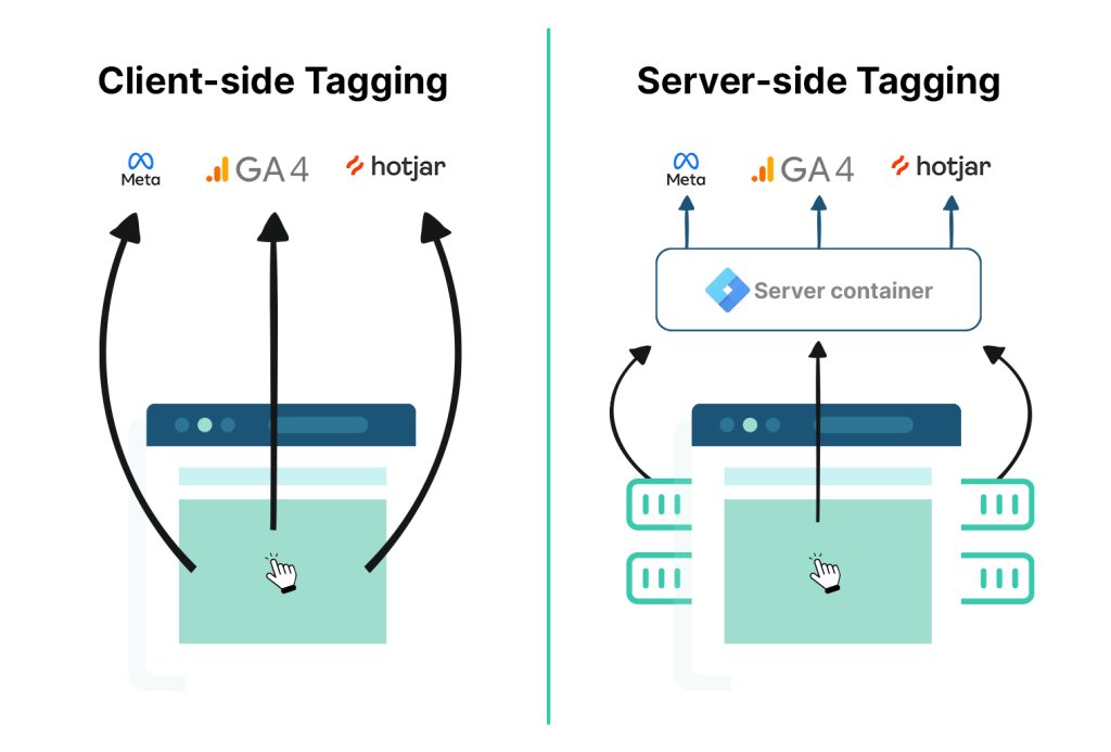 client-side-tagging-vs-server-side-tagging